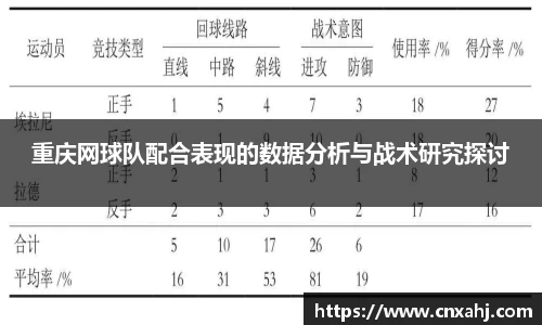重庆网球队配合表现的数据分析与战术研究探讨