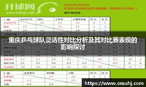 重庆乒乓球队灵活性对比分析及其对比赛表现的影响探讨